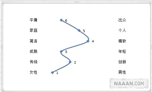某品牌在消费者心中的形象