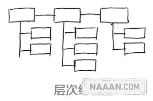 规划师的思想收拾术:四个思想可视化模型