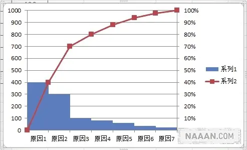 产品质量原因分析