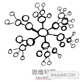 规划师的思想收拾术:四个思想可视化模型