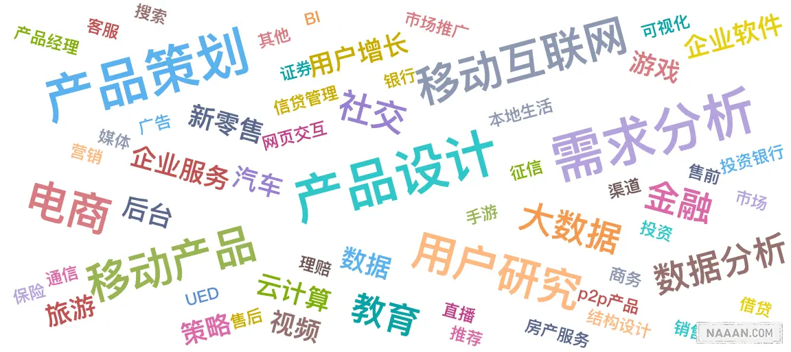 标签云图 (4).png