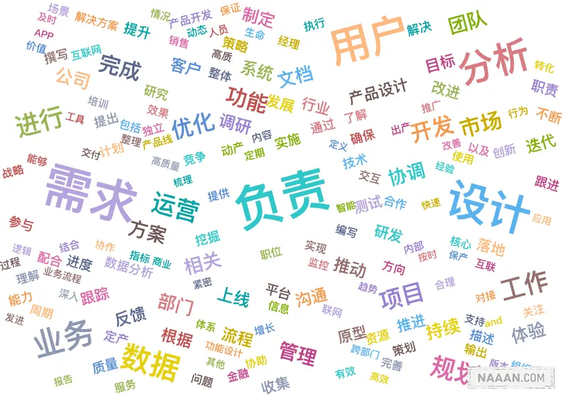 标签云图。png