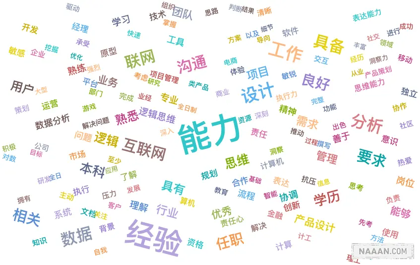 标签云图。png