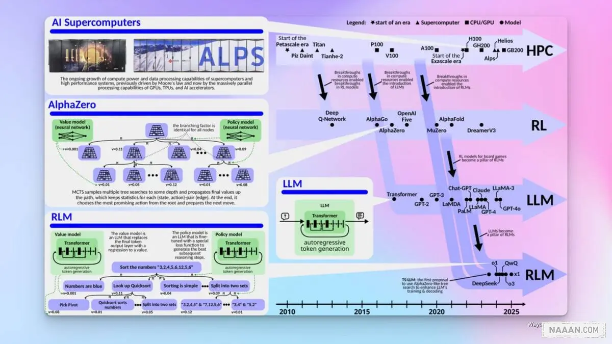 推理、平权与全球博弈