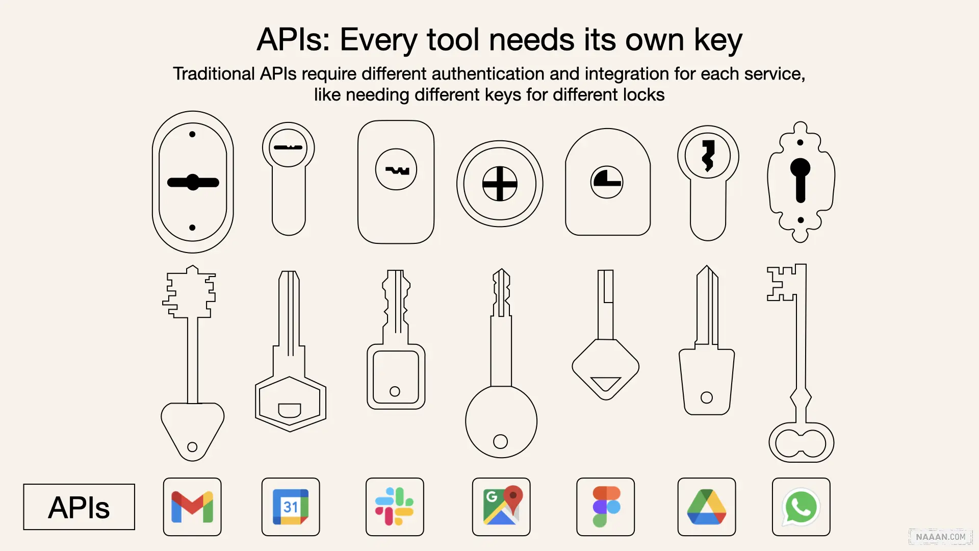什么是模型上下文协议（MCP） | Why·Liam·Blog