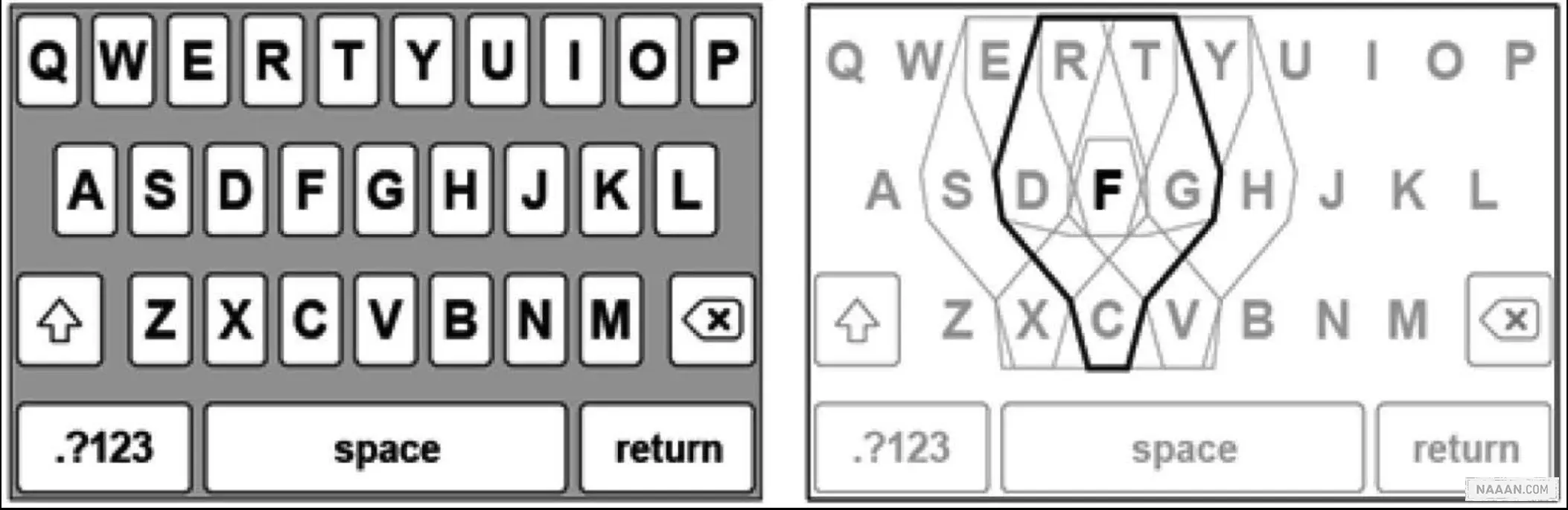 一次认知模型的融合