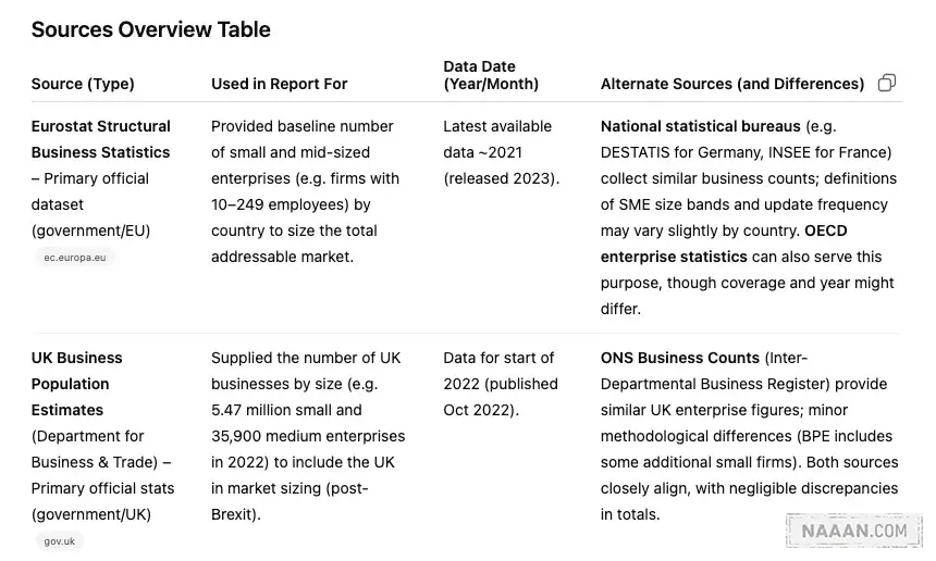 指定高质量来源