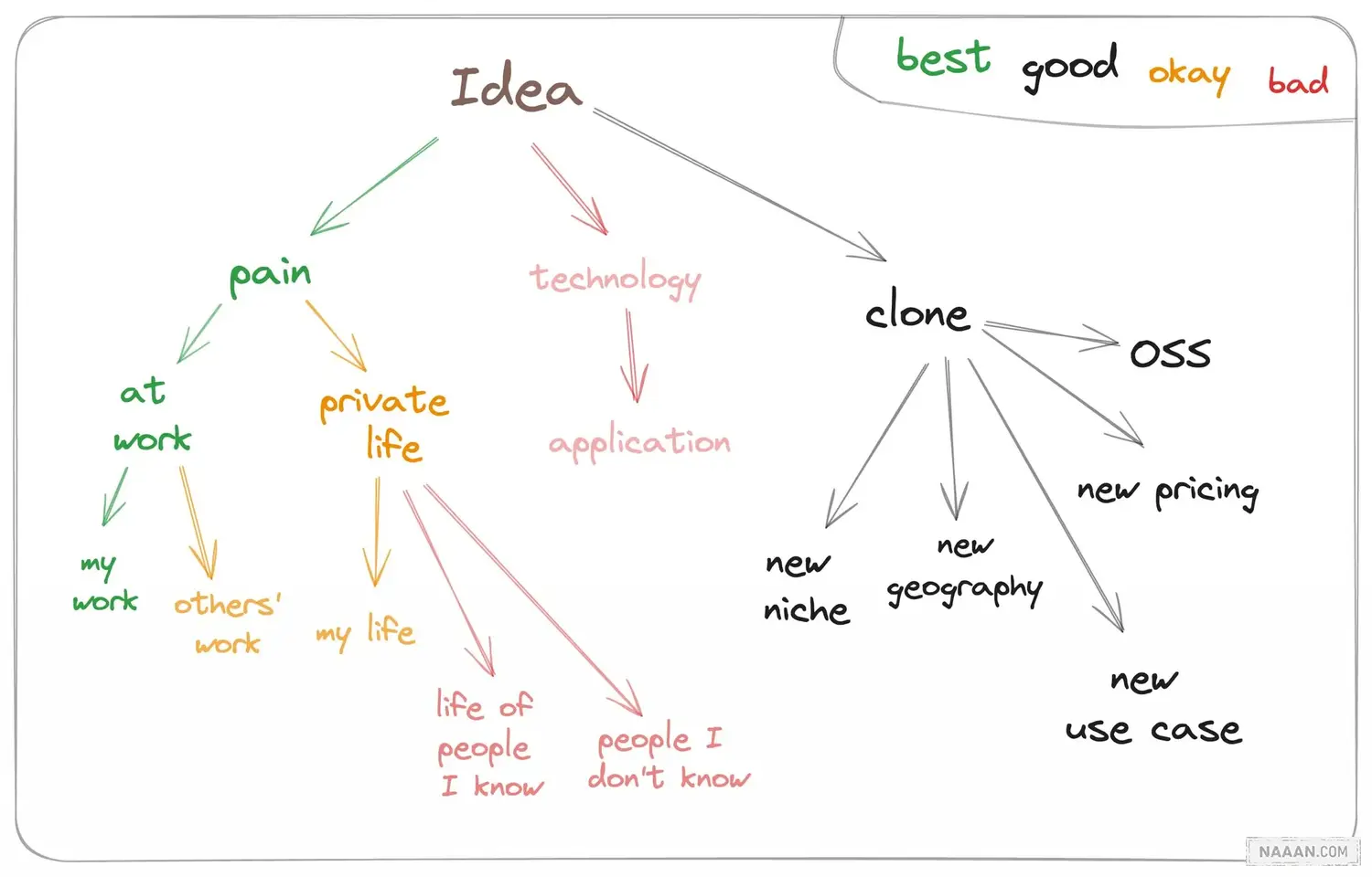 你的下一个商业创意,正藏在每日的抱怨中