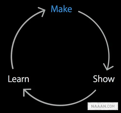 各个阶段会有不同的问题