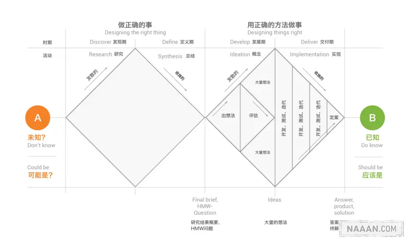 双钻石模型 Naaln
