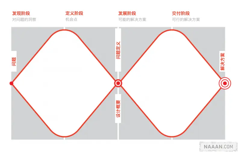 双钻石模型 Naaln