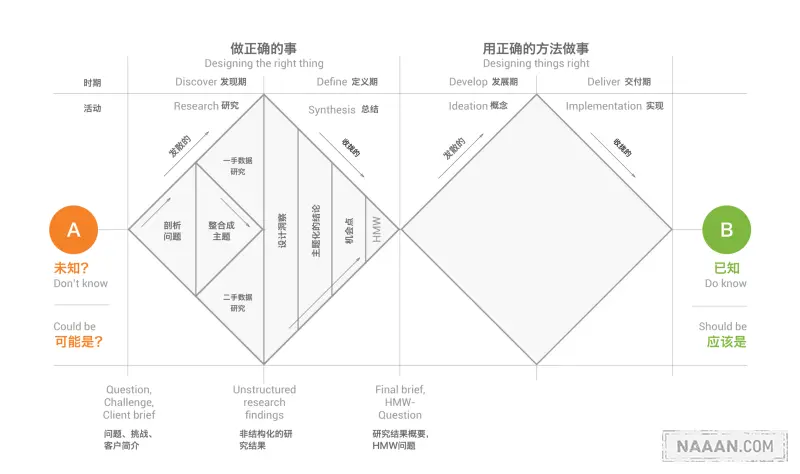 双钻石模型 Naaln