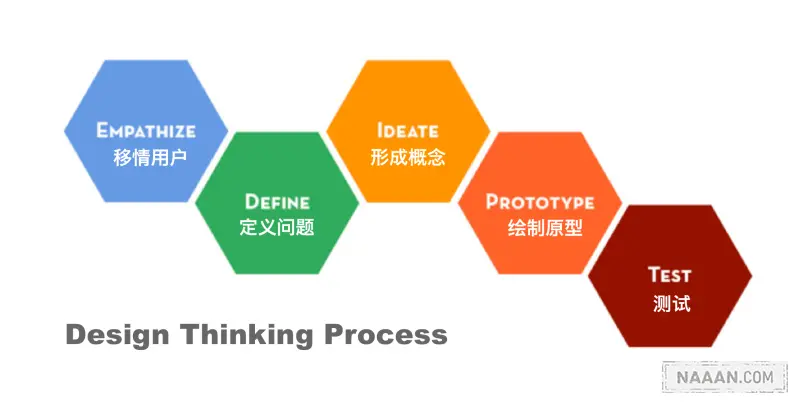 双钻石模型 Naaln