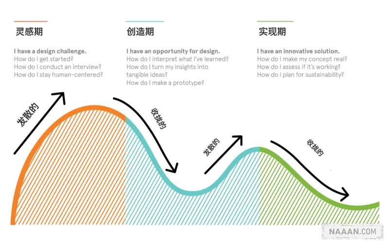 双钻石模型 Naaln