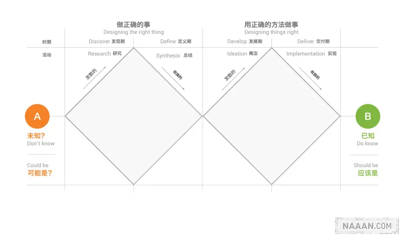 双钻石模型 Naaln