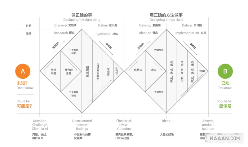 双钻石模型 Naaln