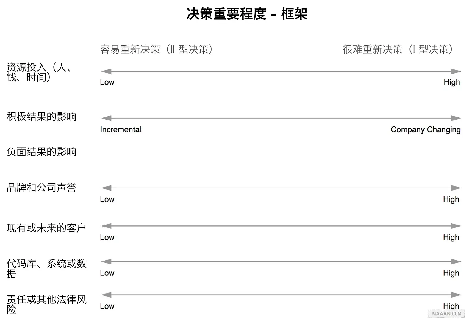 针对每个频谱绘制你的决定,以了解该决定的重要性