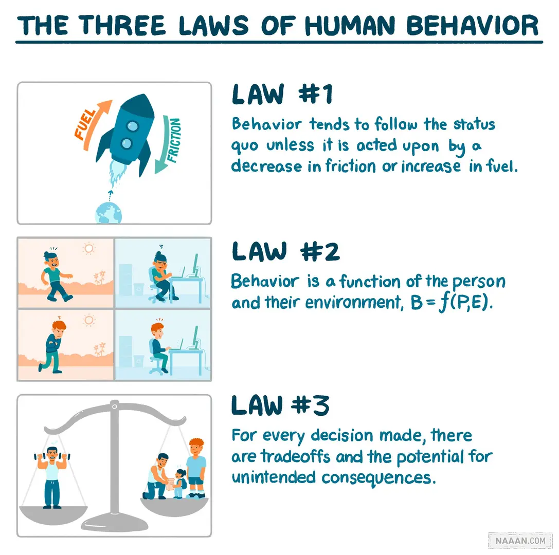 Holzwarth-2.jpg (2048×2035) (behavioraleconomics.com)