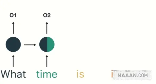 RNN 对前面输入有「记忆」作用的体现