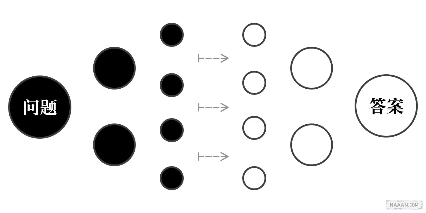一个原理:第一性原理