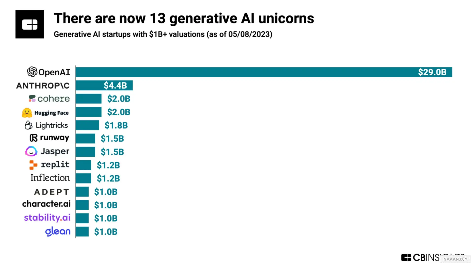 生产式AI独角兽