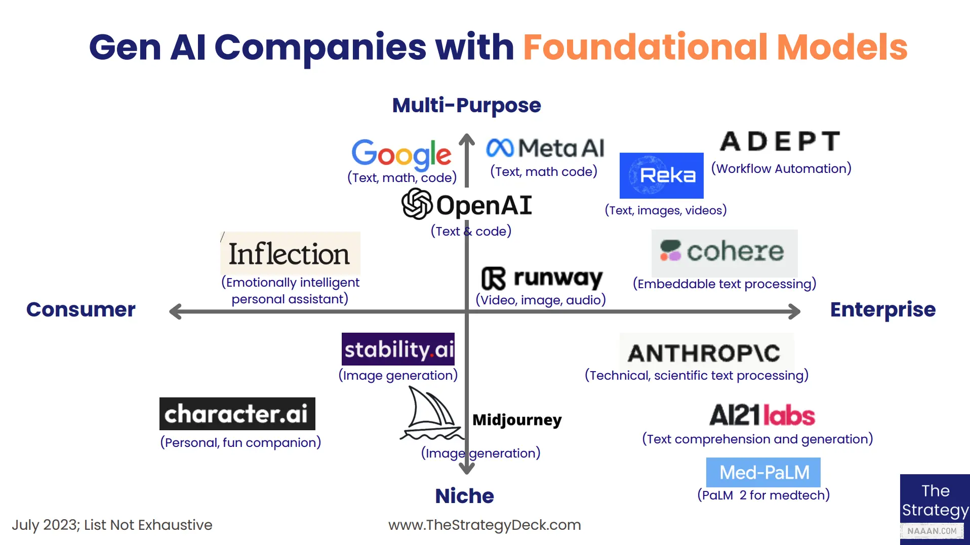 AI 公司的基础模型